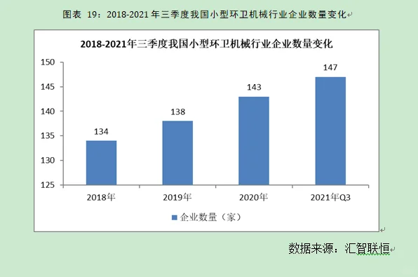 环卫机械行业市场研究与发展前景预测报告