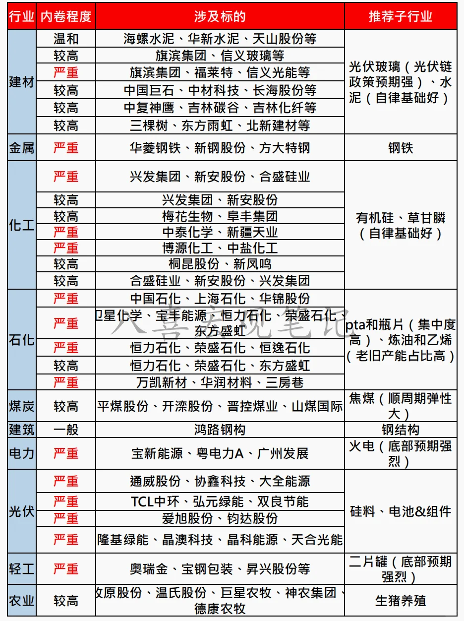反内卷政策的经济金融影响分析