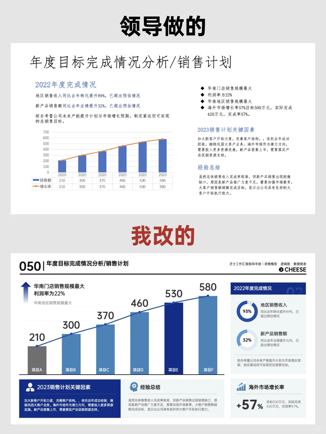 领导说，数据汇报PPT这样改可视化很强！