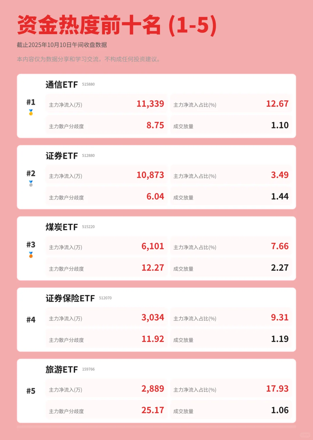 指数3900点后主力资金又在布局哪些方向🤔