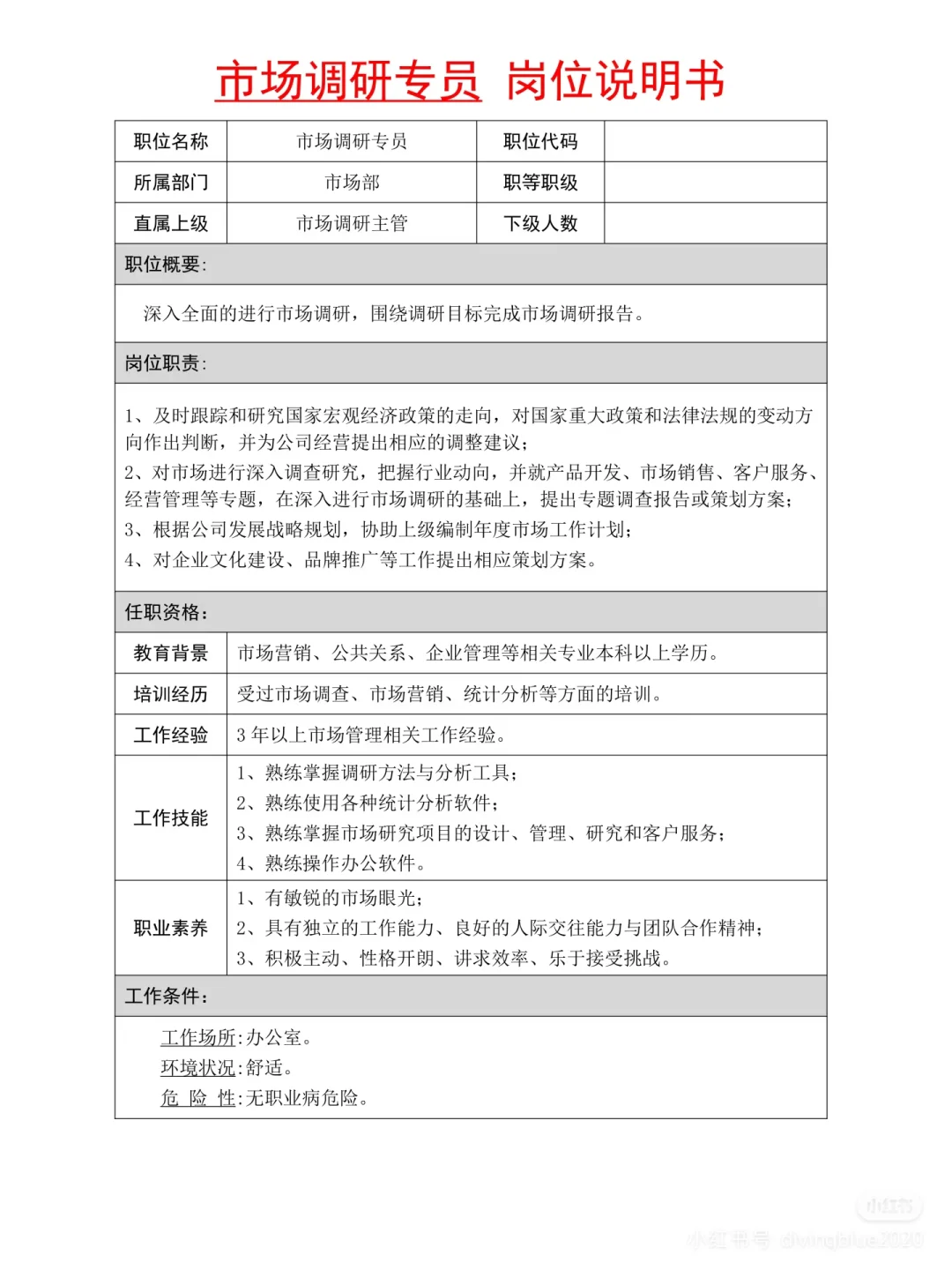 公司需要招聘一名市场产品调研员