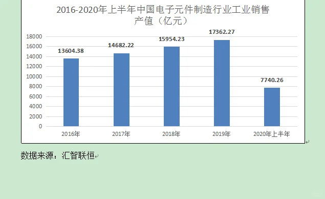 电子元件行业市场研究与发展前景预测报告