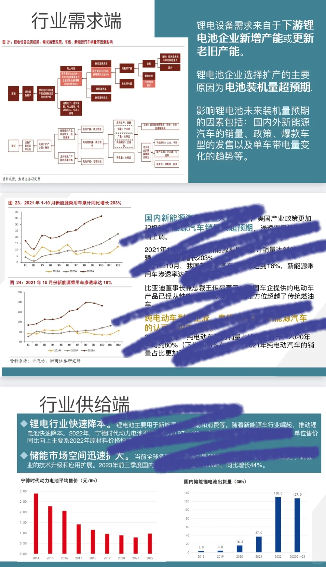 投资学课程作业:股票公司分析PPT