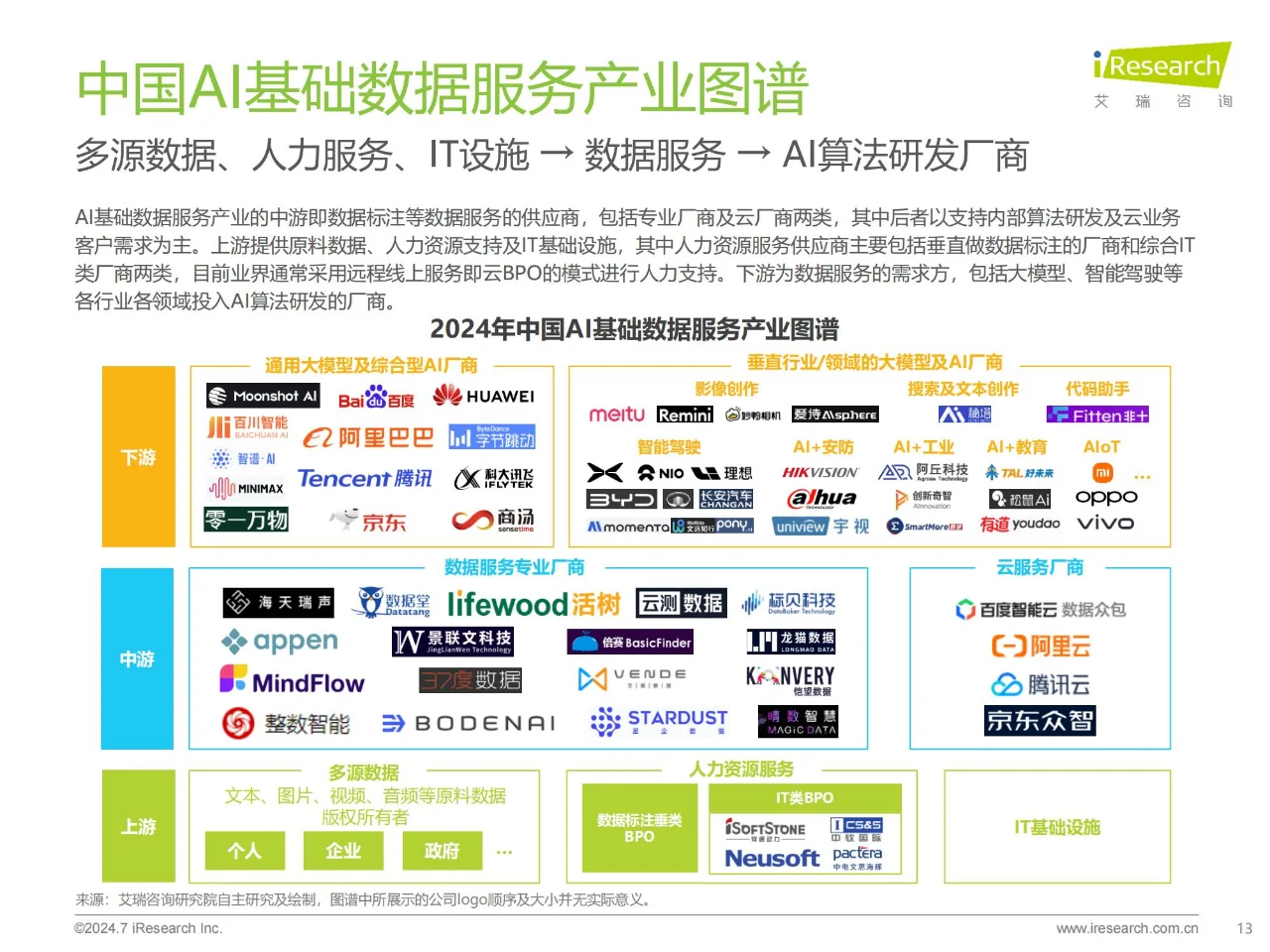 30 页报告 | 2024 中国AI基础数据服务研究