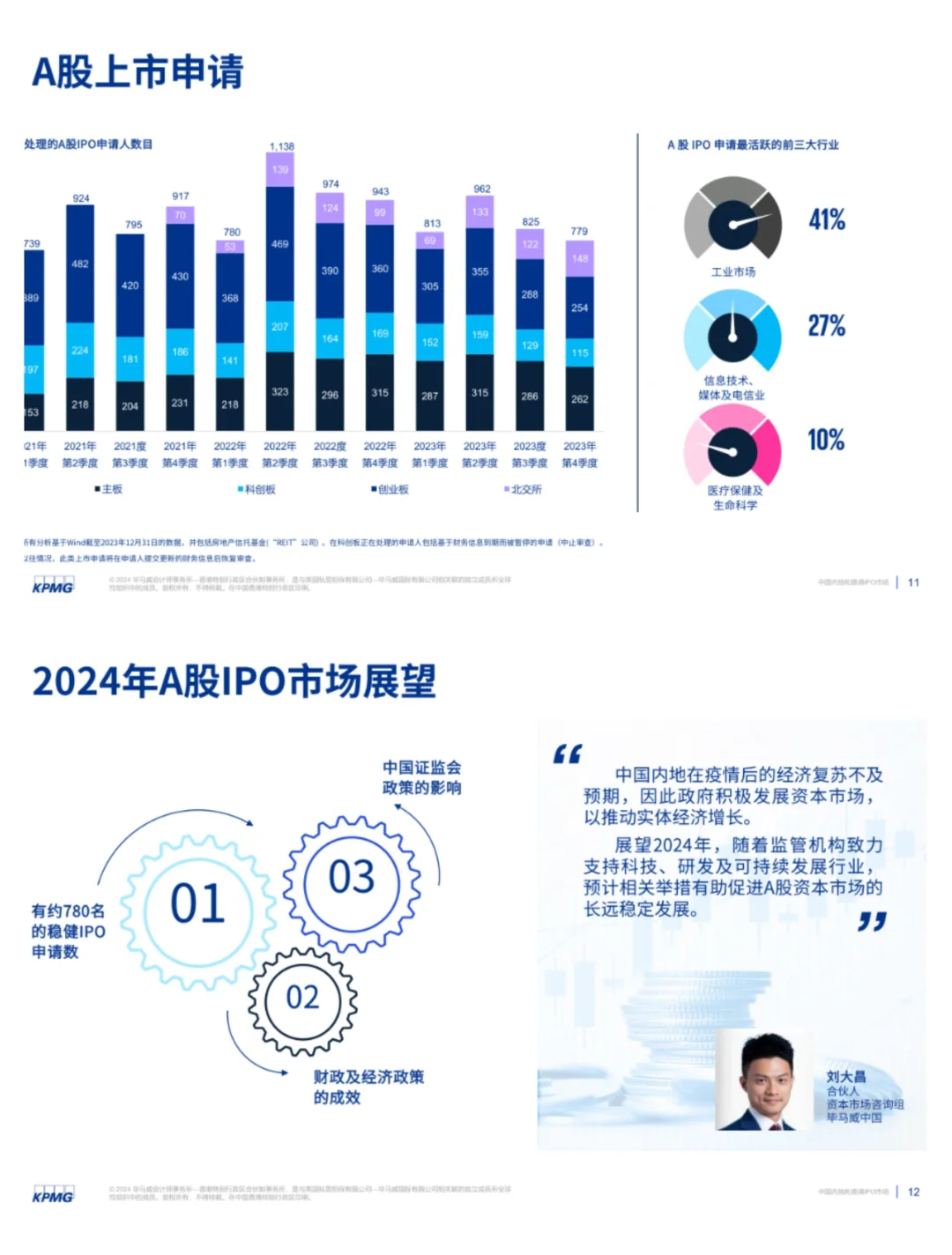 单篇研报分享|中国内地与香港IPO市场报告