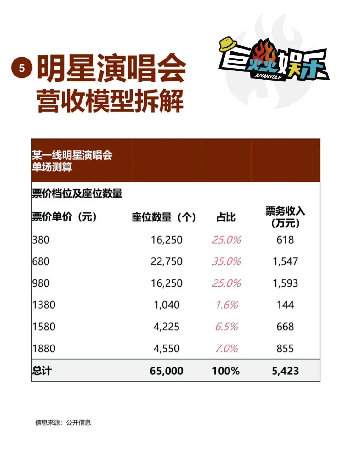 平台和黄牛,谁赚走了你的血汗钱?