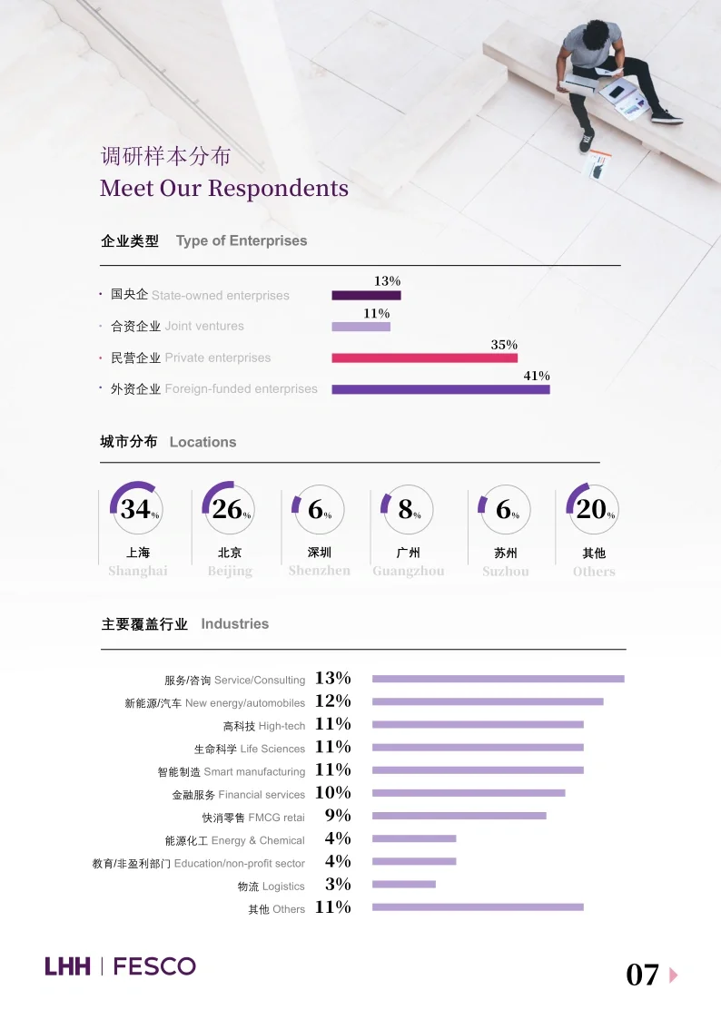 单篇研报分享|2024年度薪酬指南报告来了