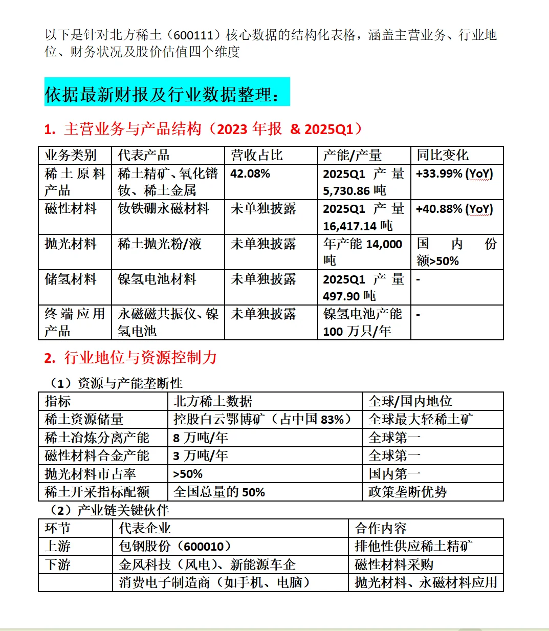 北方稀土深度分析报告