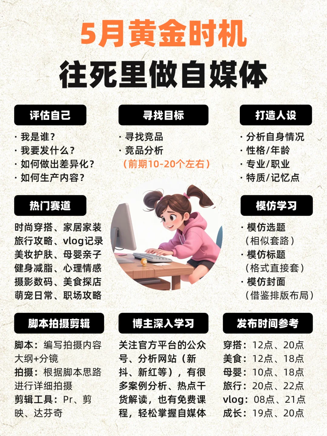 你适合做什么博主呢？2025保姆级干货指南！