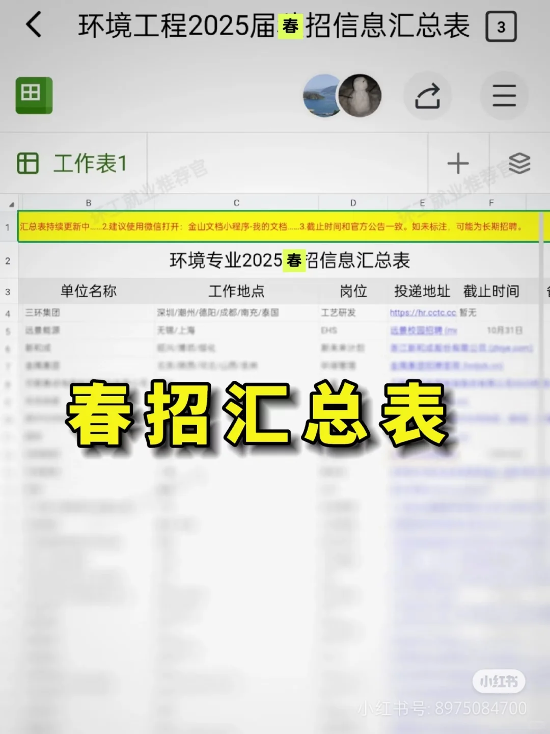 2022年度各地区营养物排放情况