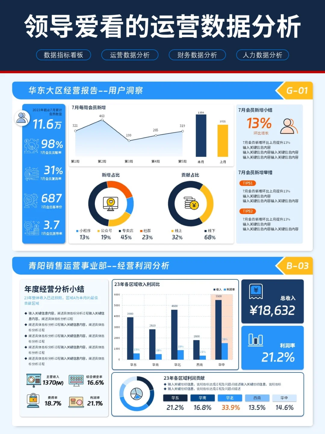 做的经营分析总结PPT,被领导夸清晰直观!