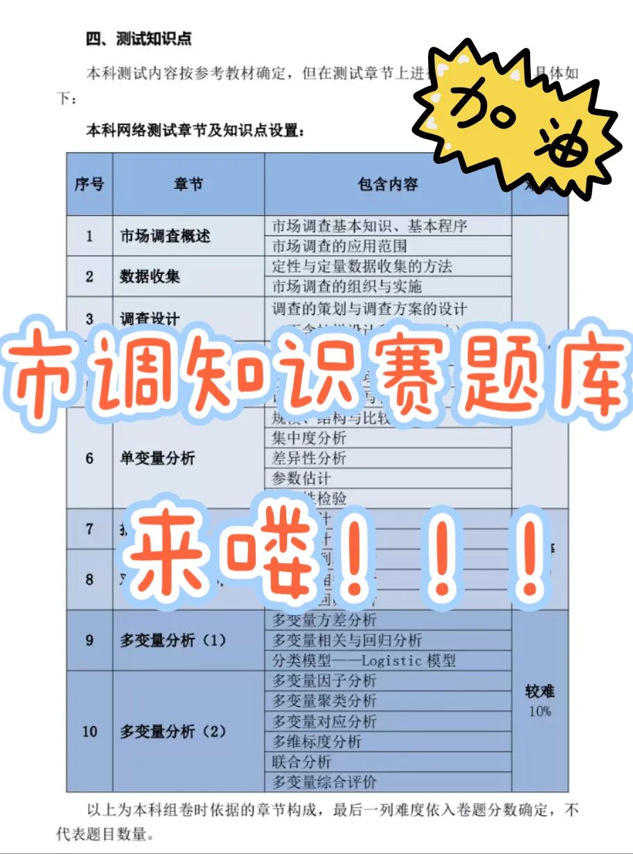 🌟市调知识赛题库🌟