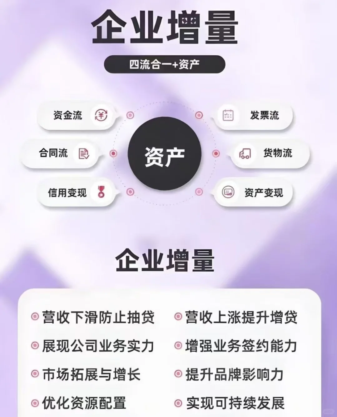 未来行业趋势