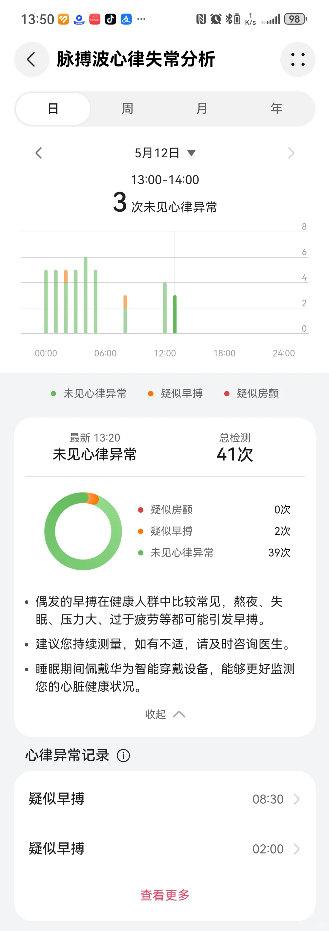 华为Watch 4健康监测综合报告