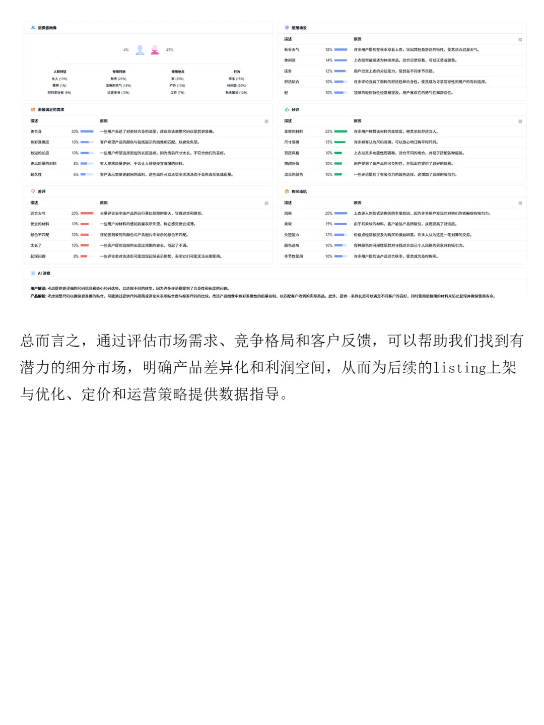 怎么做亚马逊市场调研？