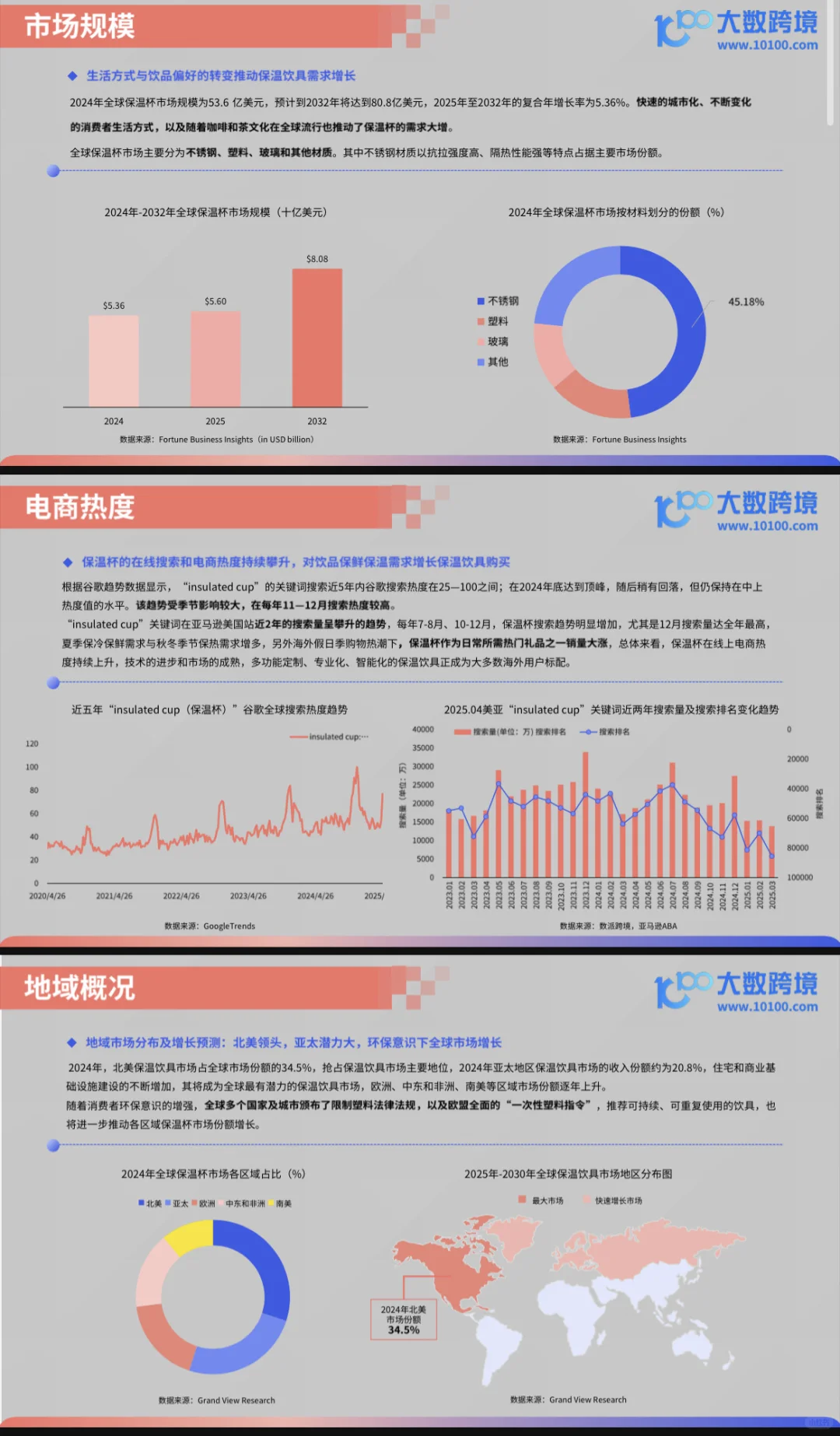 2025保温杯出海市场洞察报告