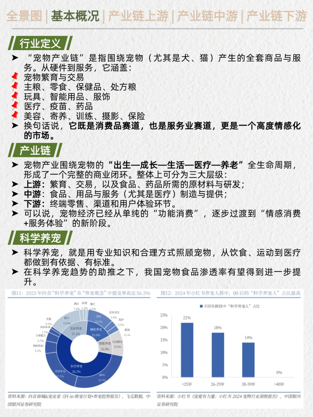 一天吃透产业链No.23：宠物经济