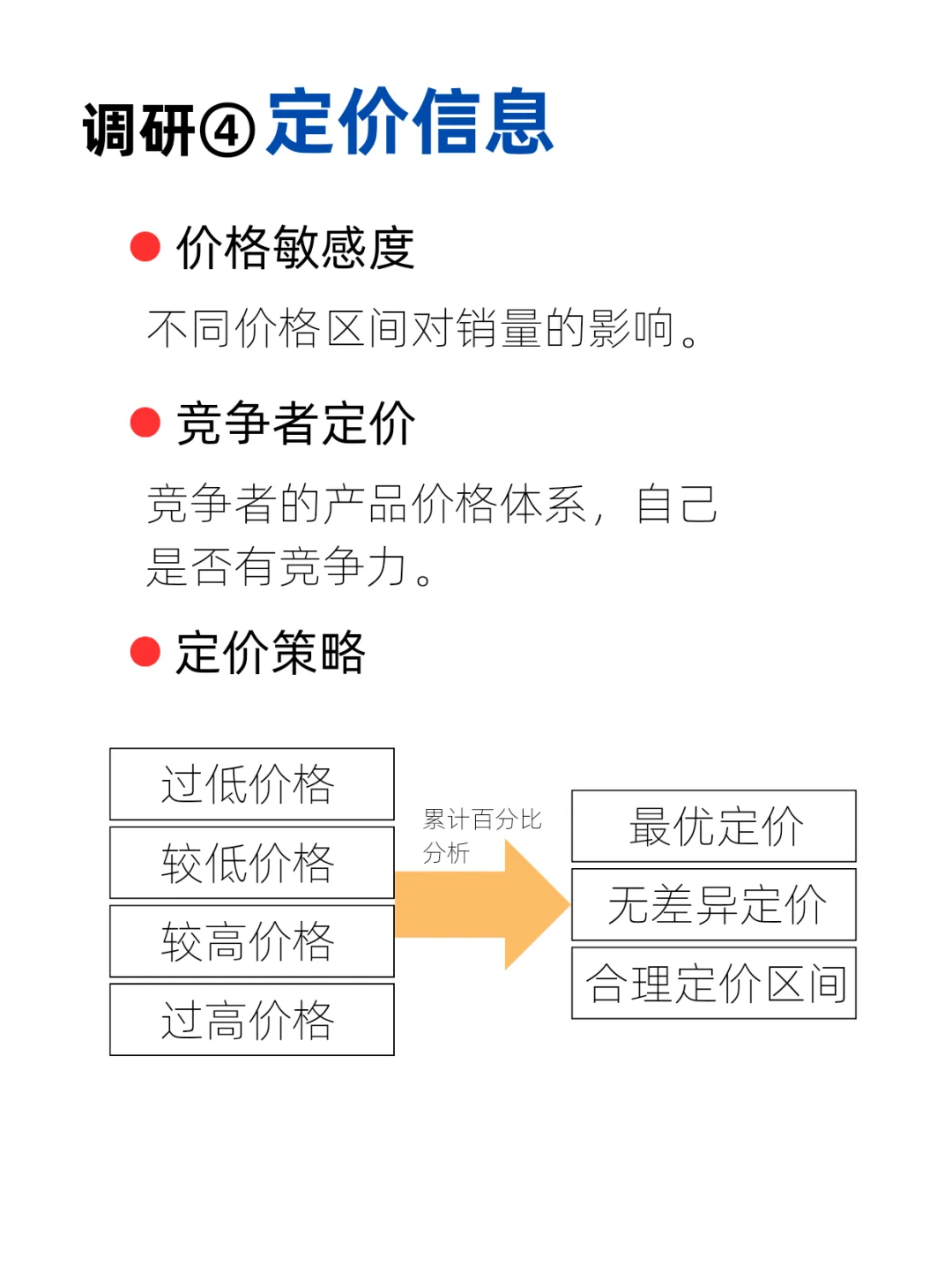 市场调研究竟要知道哪些信息❓