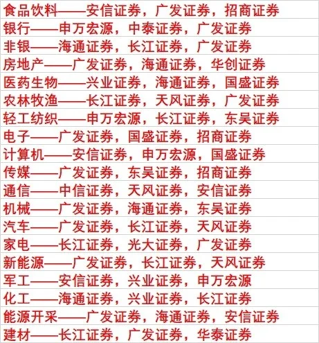 1分钟教你找研报研究行业公司投资