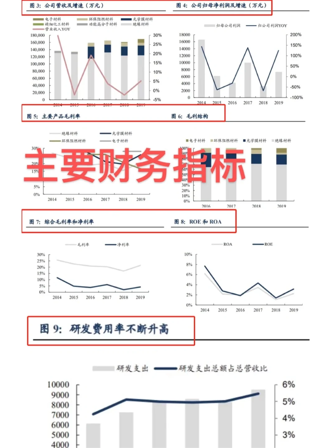 行研数据怎么找？细分数据讲解来啦！