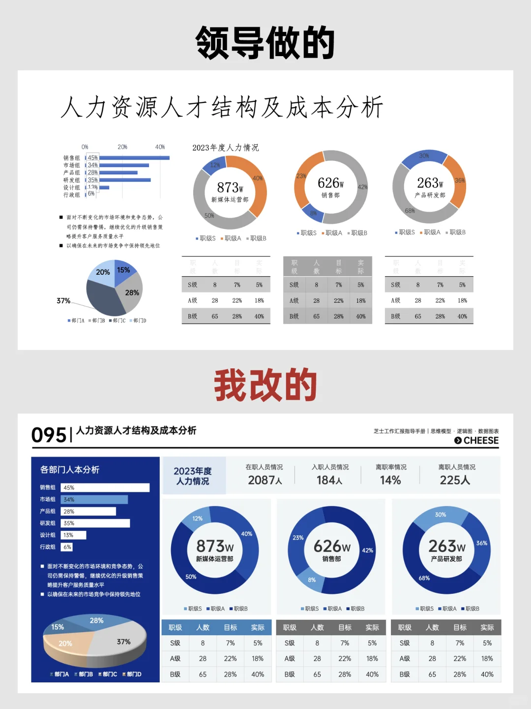 领导说，数据汇报PPT这样改可视化很强！