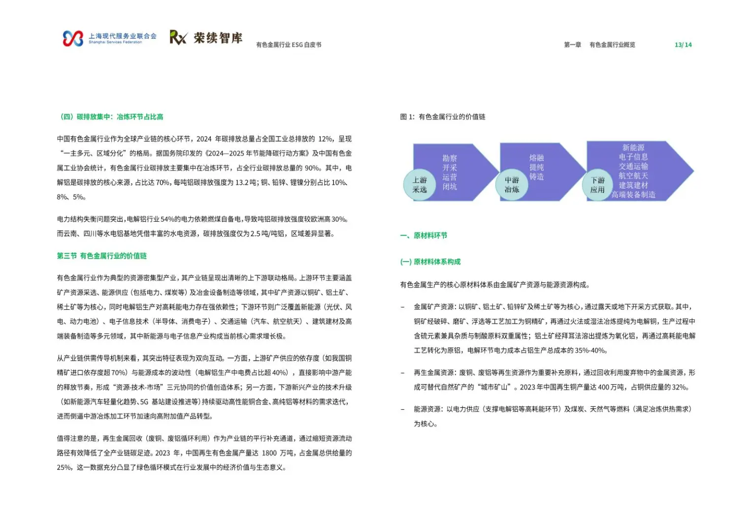 🌏有色金属 ESG 白皮书：龙头案例！