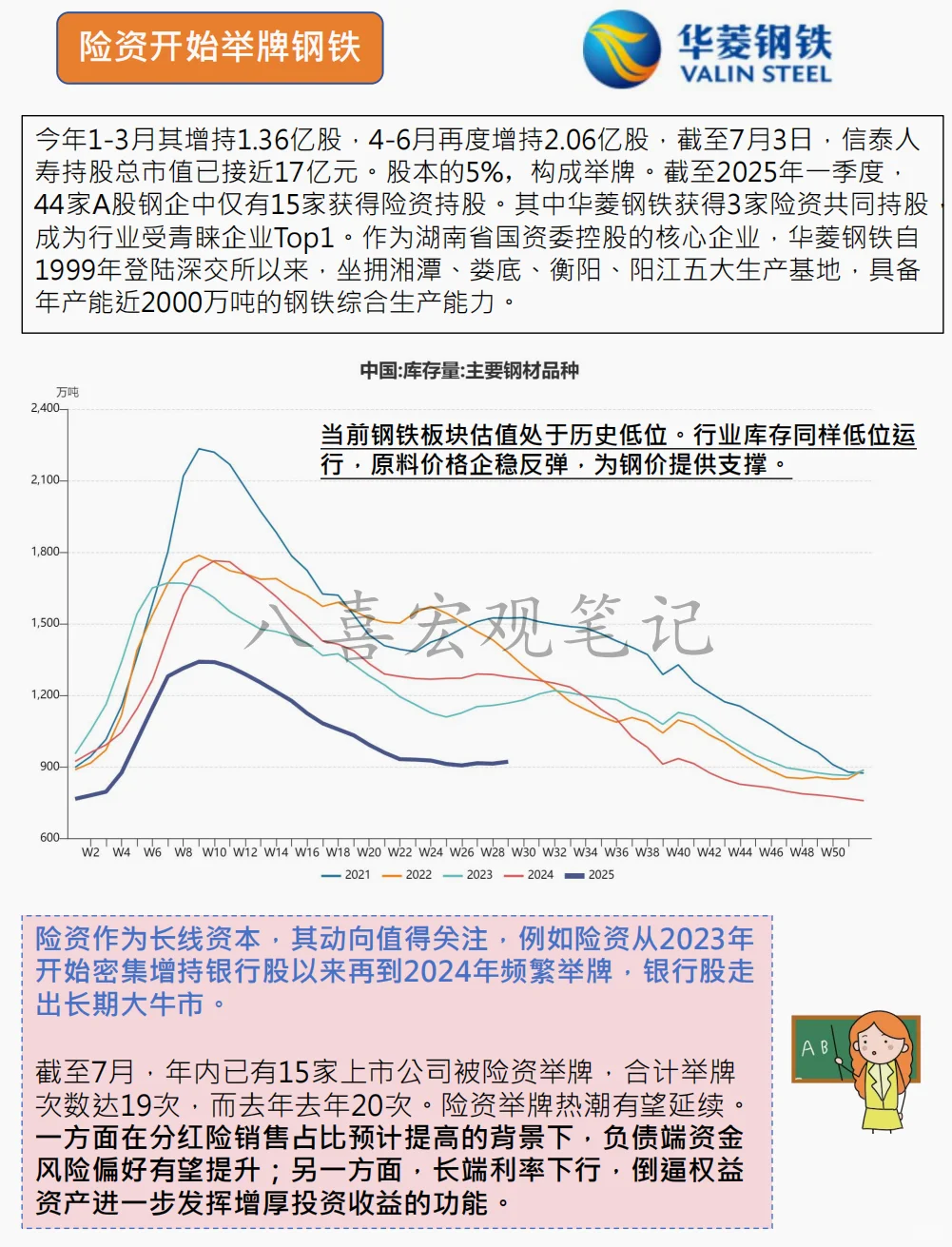 反内卷政策的经济金融影响分析