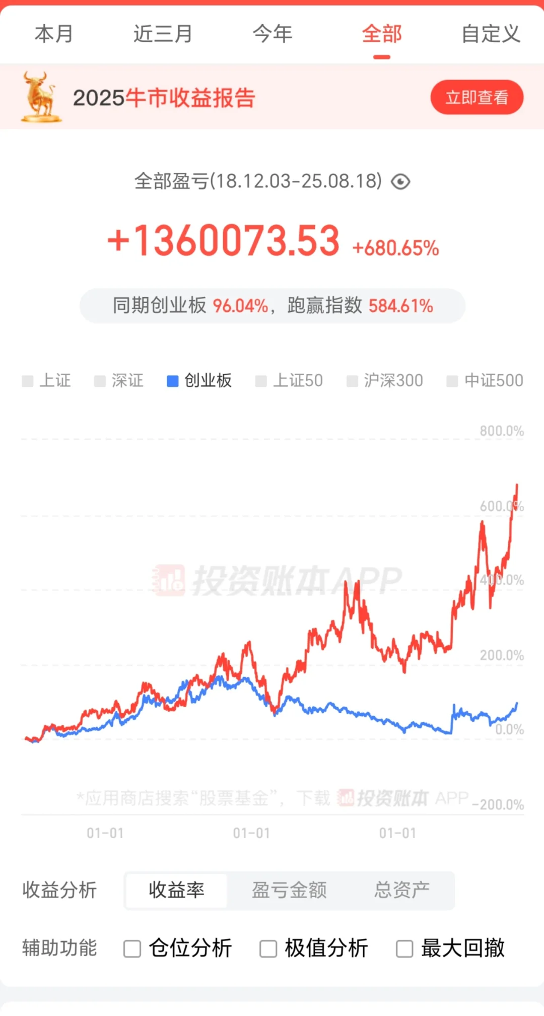 15万本，7年152万。2025.8.18