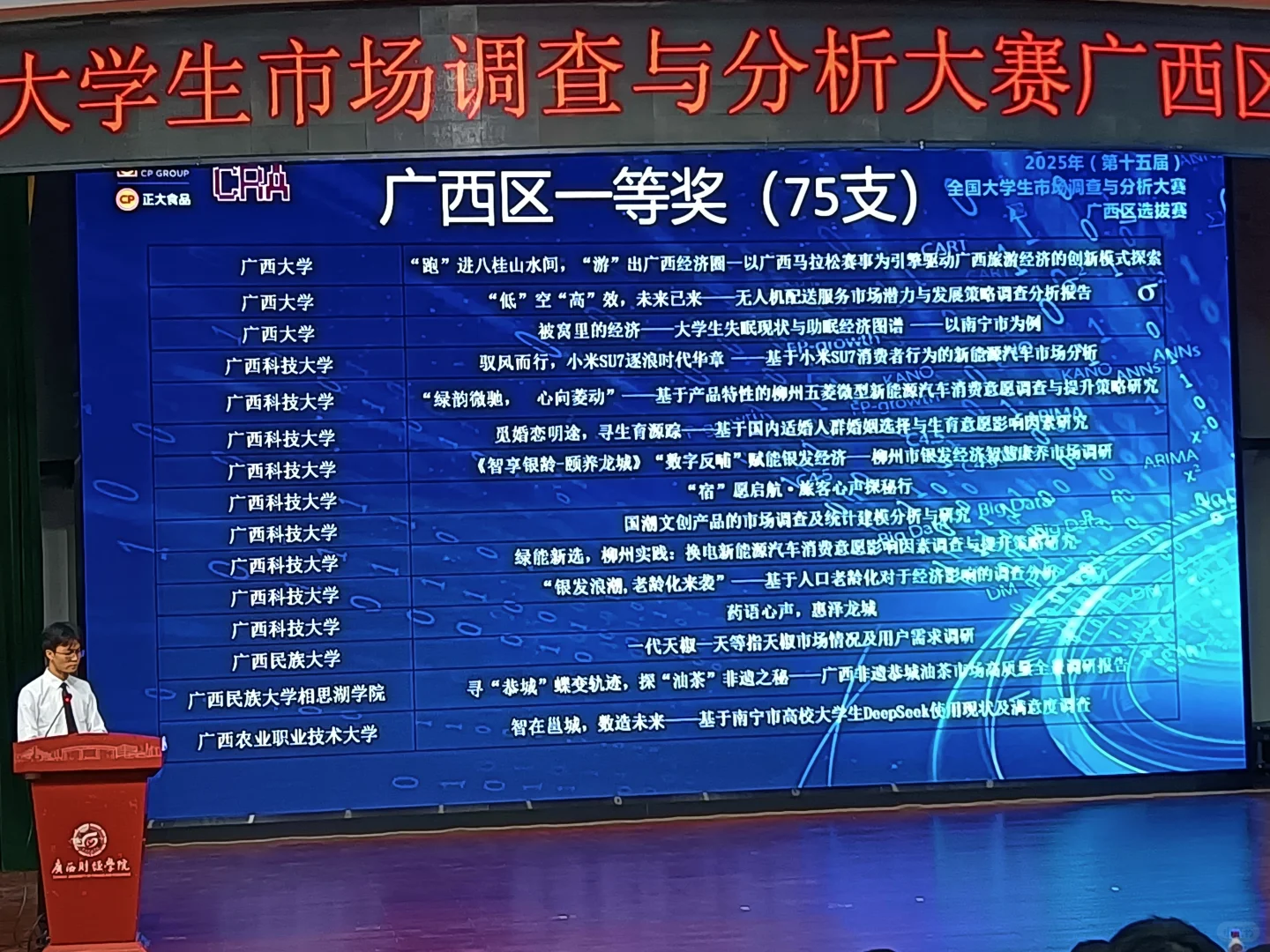 正大杯广西赛区获奖名单