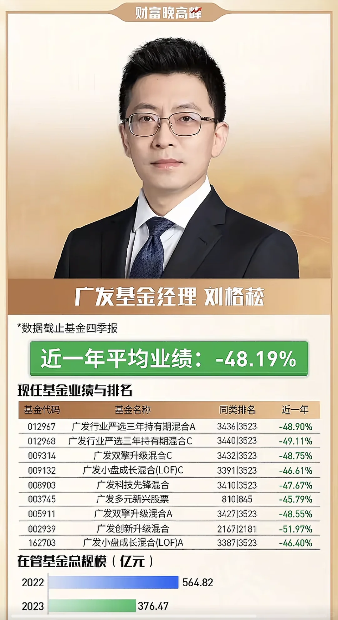 年度最佳基金经理