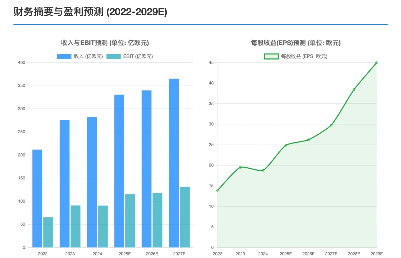 瑞银研报，ASML第三季度财报公布，业绩超预期