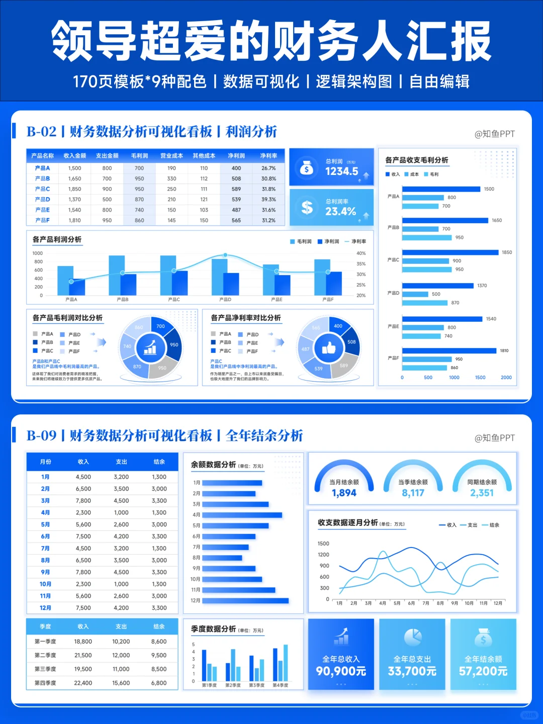 每次做财务数据分析PPT，先问自己三件事
