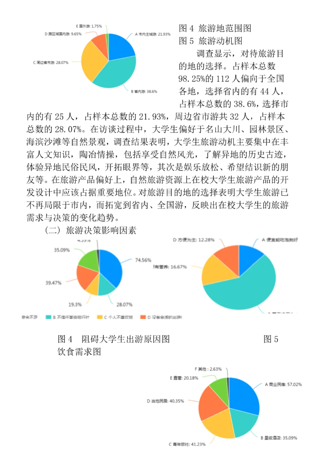 当代大学生旅游市场调研报告🗯拿去借鉴