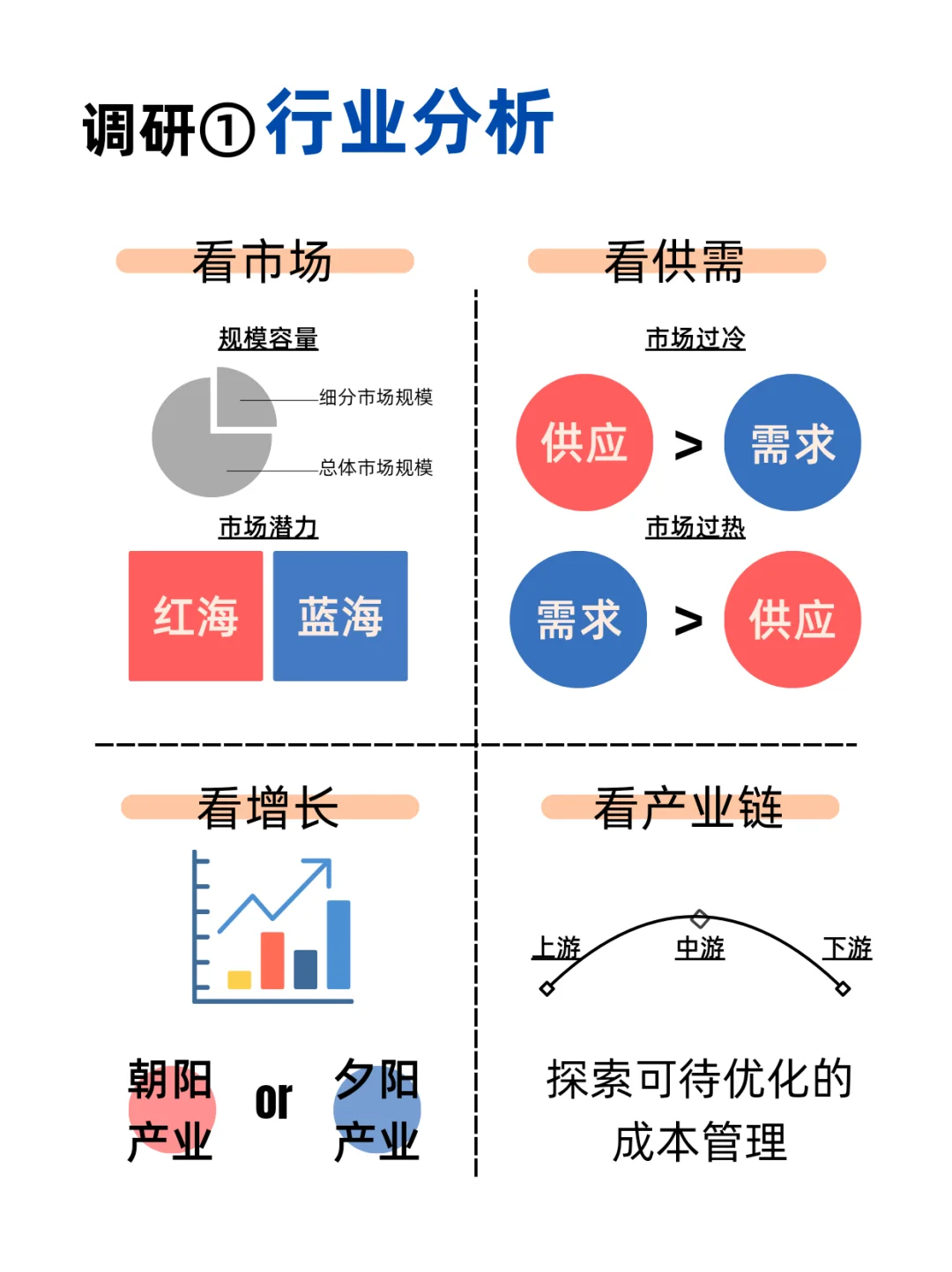 市场调研究竟要知道哪些信息❓