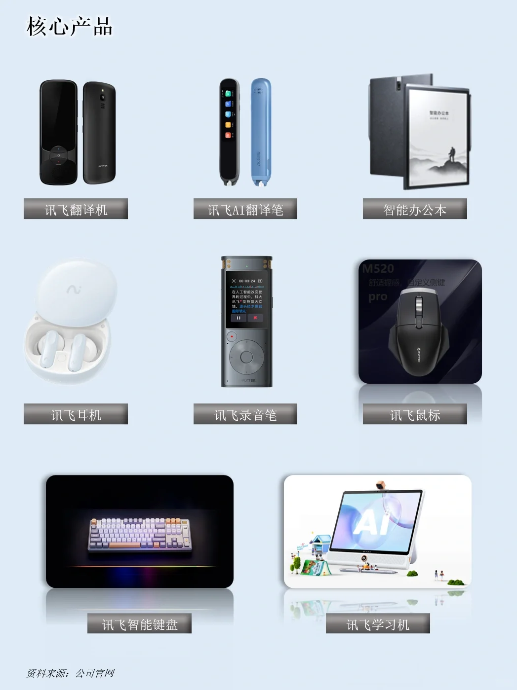 一天吃透一家上市公司：NO.10 科大讯飞