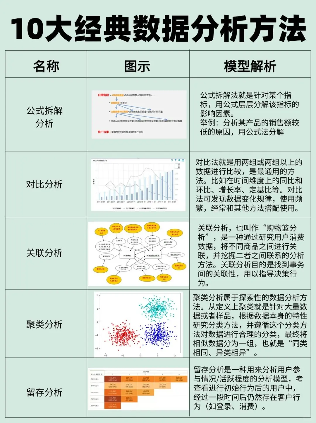 数据分析高手常用的10大方法！全解析！