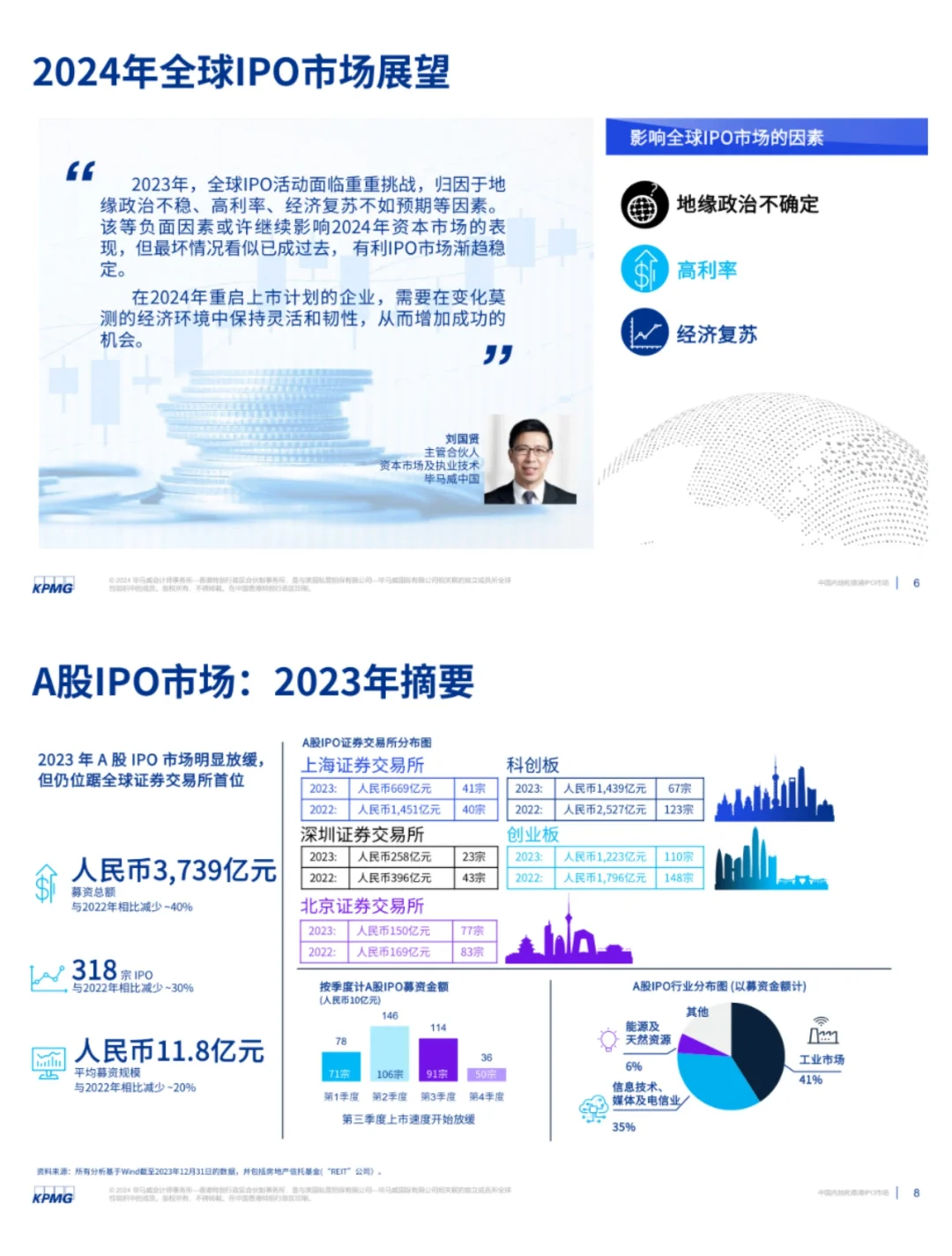 单篇研报分享|中国内地与香港IPO市场报告