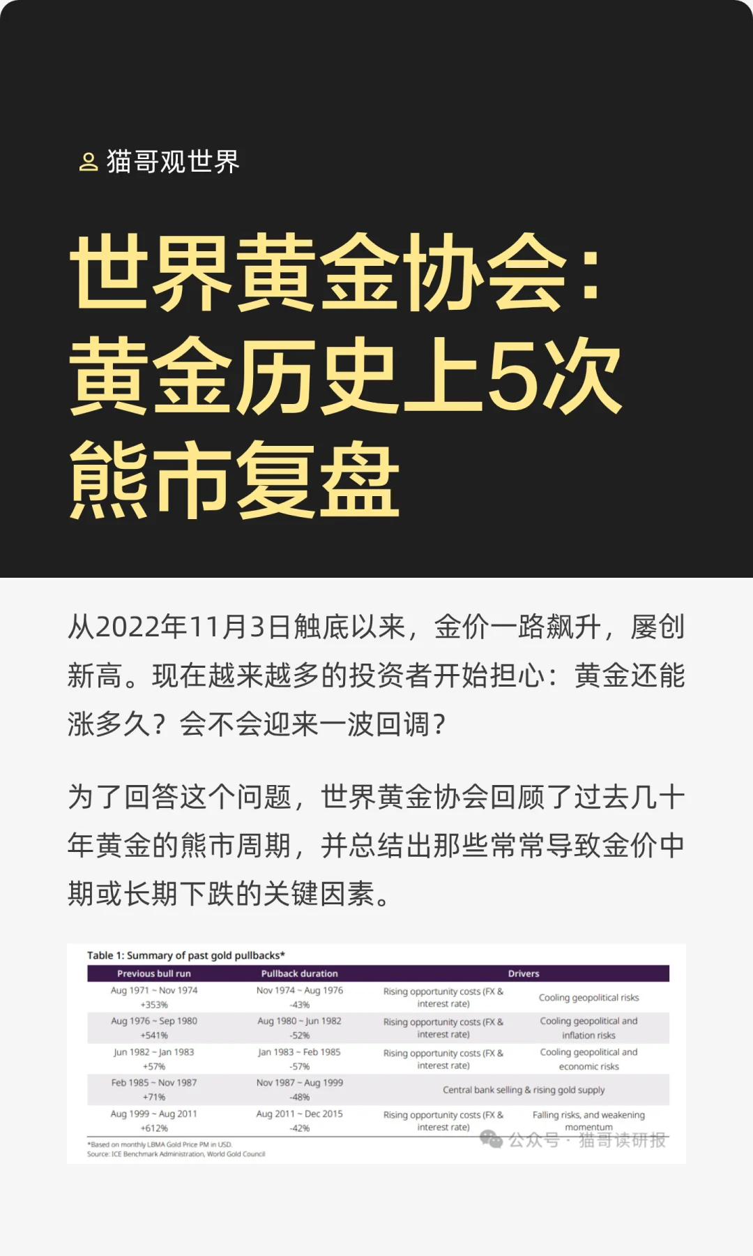 世界黄金协会：黄金历史上5次熊市复盘