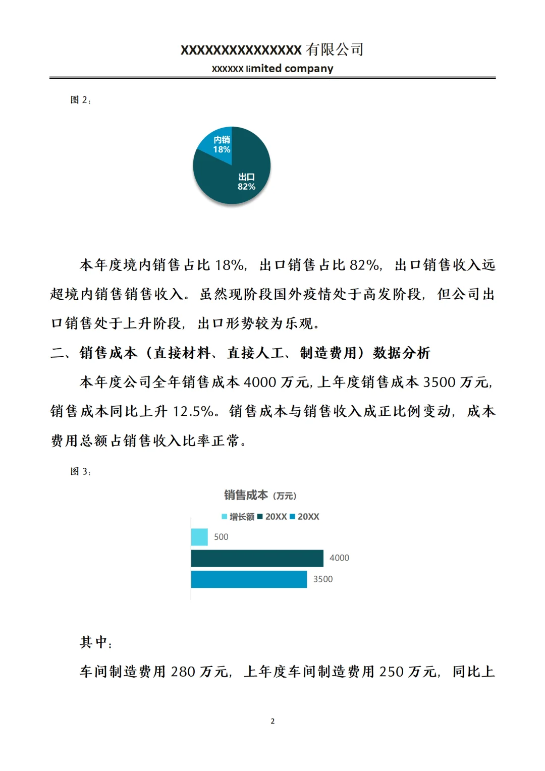 年度财务数据分析报告模板