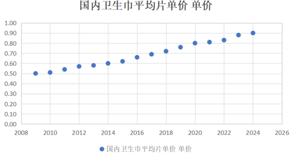 315晚会毒卫生巾“罗生门”，女性健康谁来守护