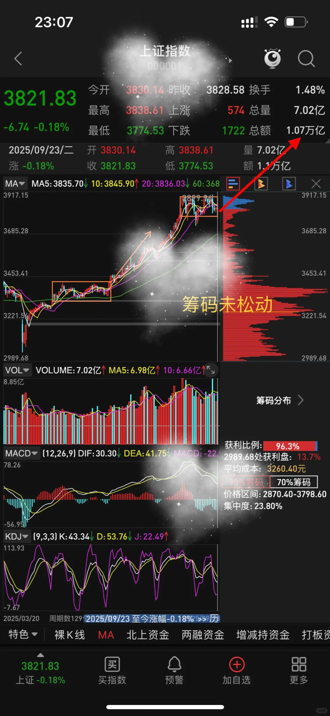 📈超详细技术派笔记:为什么我觉得还能涨?