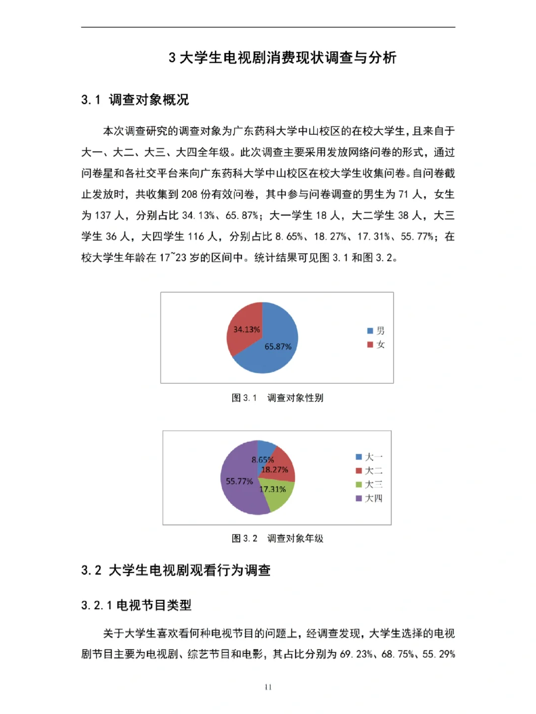 问卷调查论文刚上交🥳导就夸我写的好耶✌