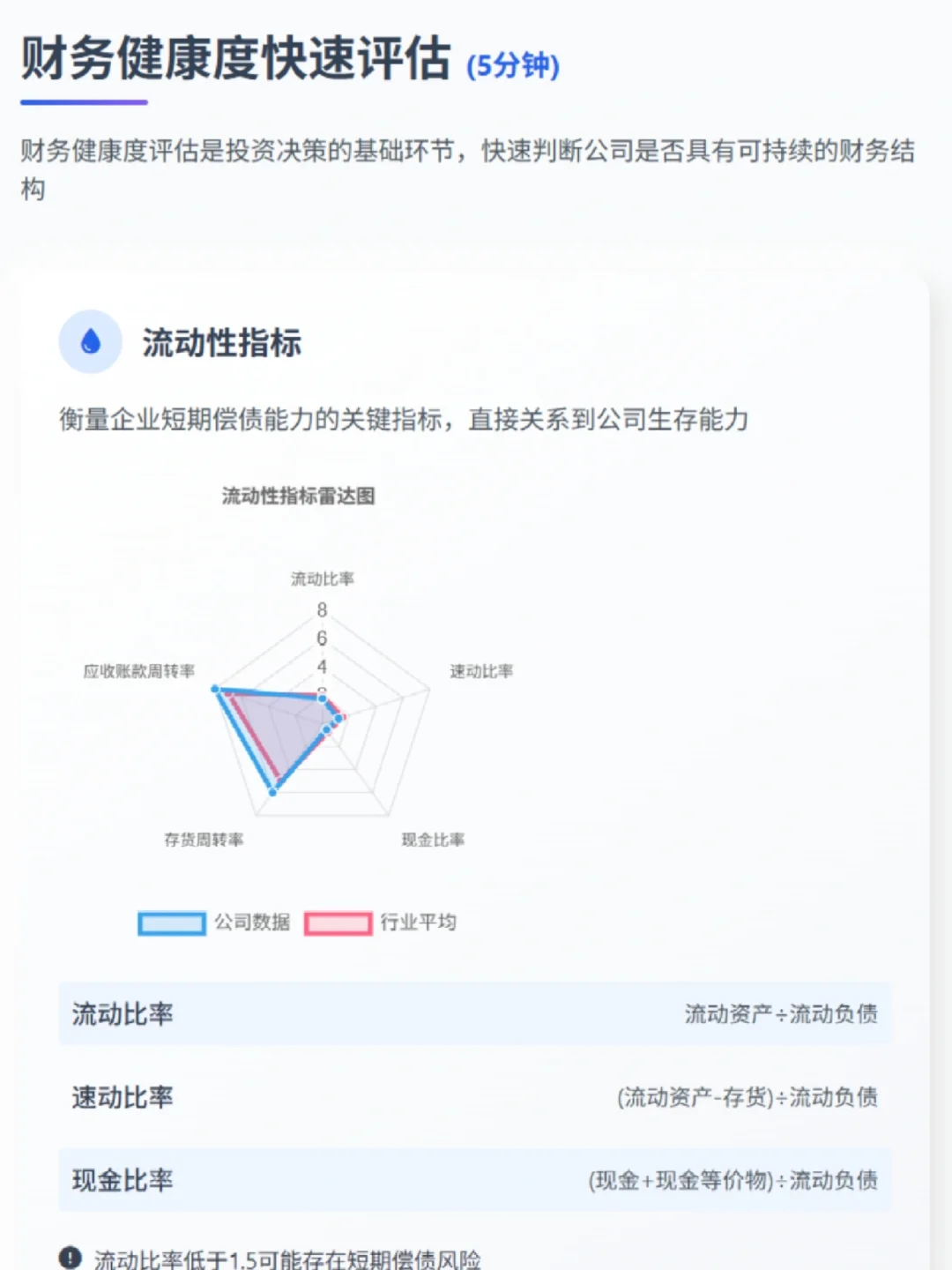 小白研报｜20分钟搞懂一份上市公司财报