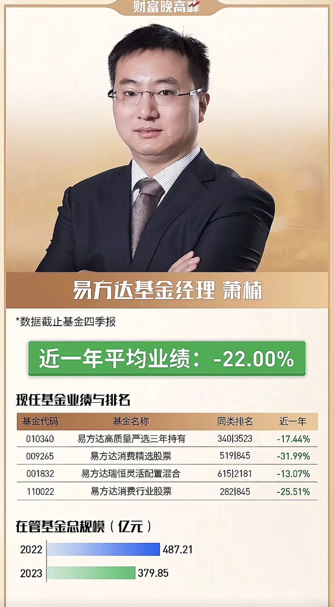 年度最佳基金经理
