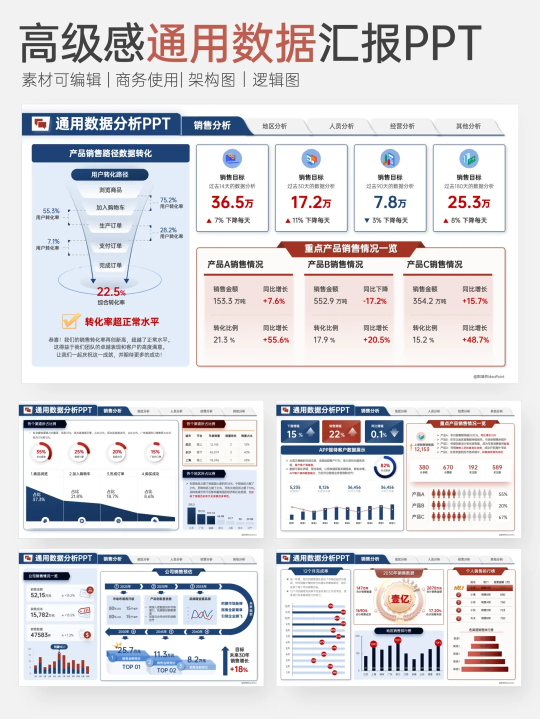 PPT急救中心｜15分钟抢救数据图表报告