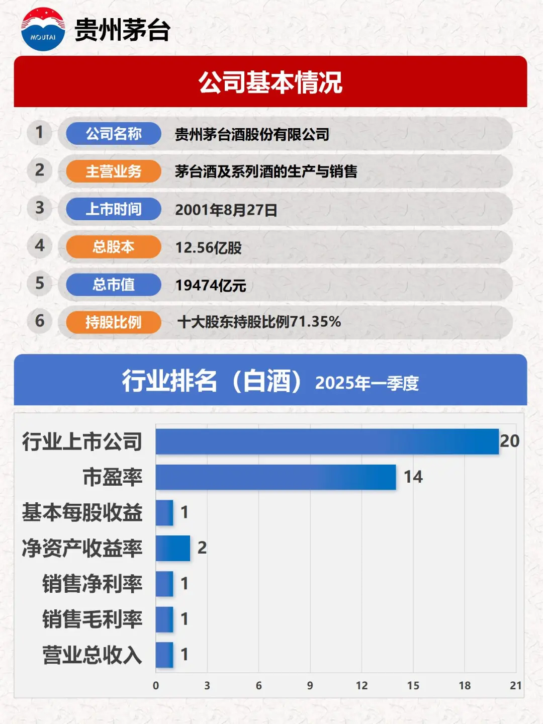 财报分析｜透过数据速览公司｜贵州茅台