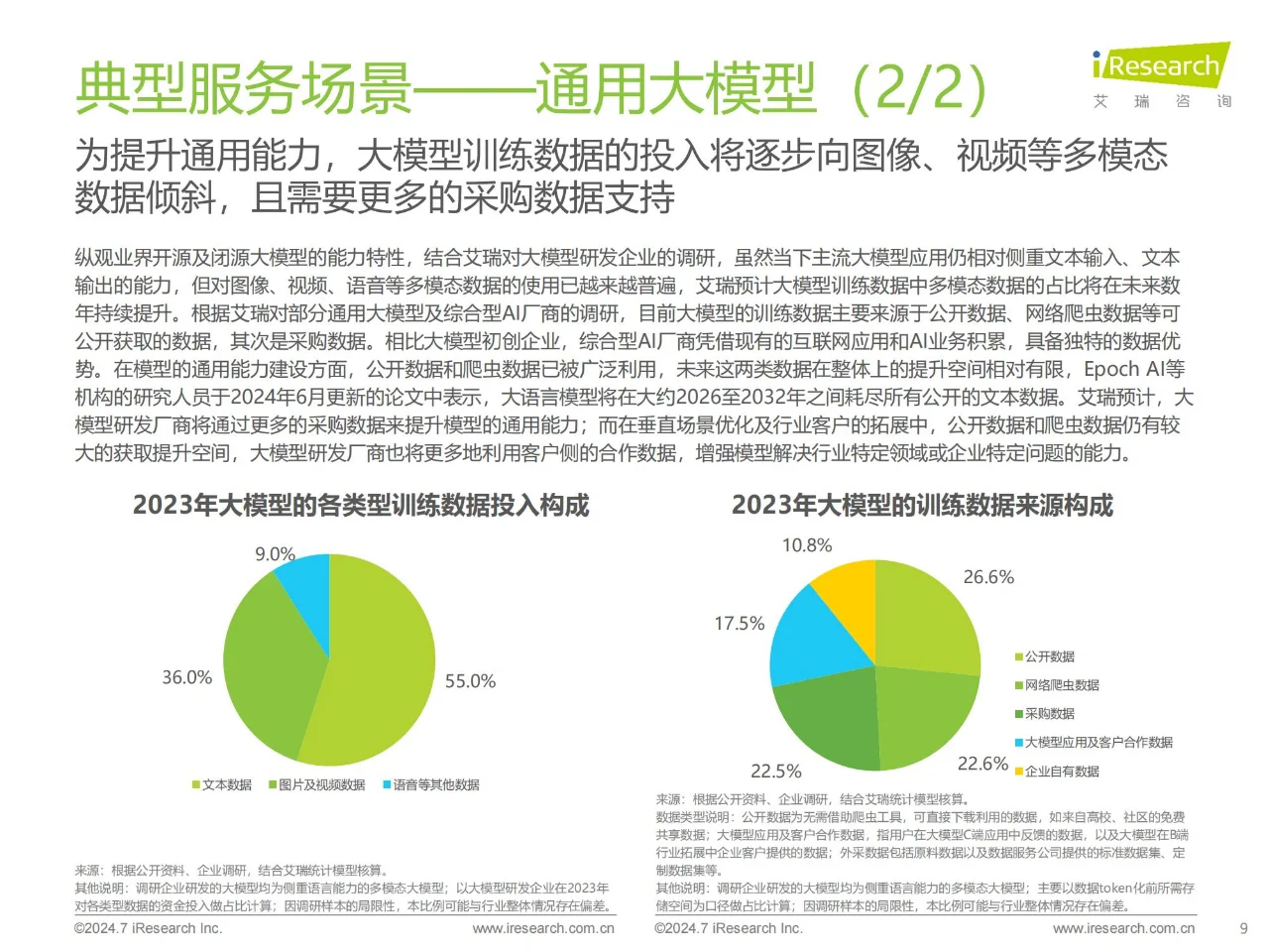 30 页报告 | 2024 中国AI基础数据服务研究