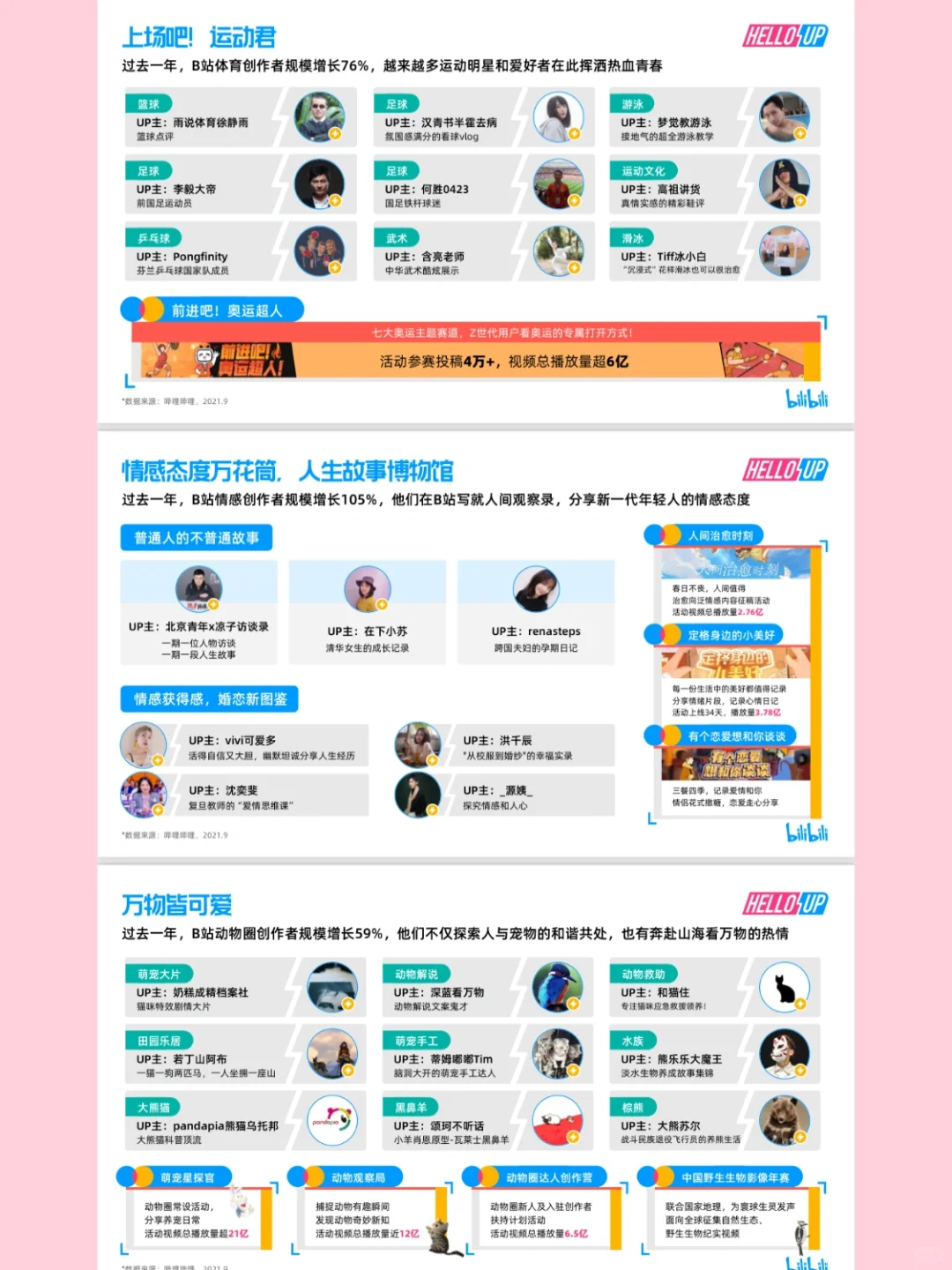 「排版灵感」年终总结数据多如何排版？