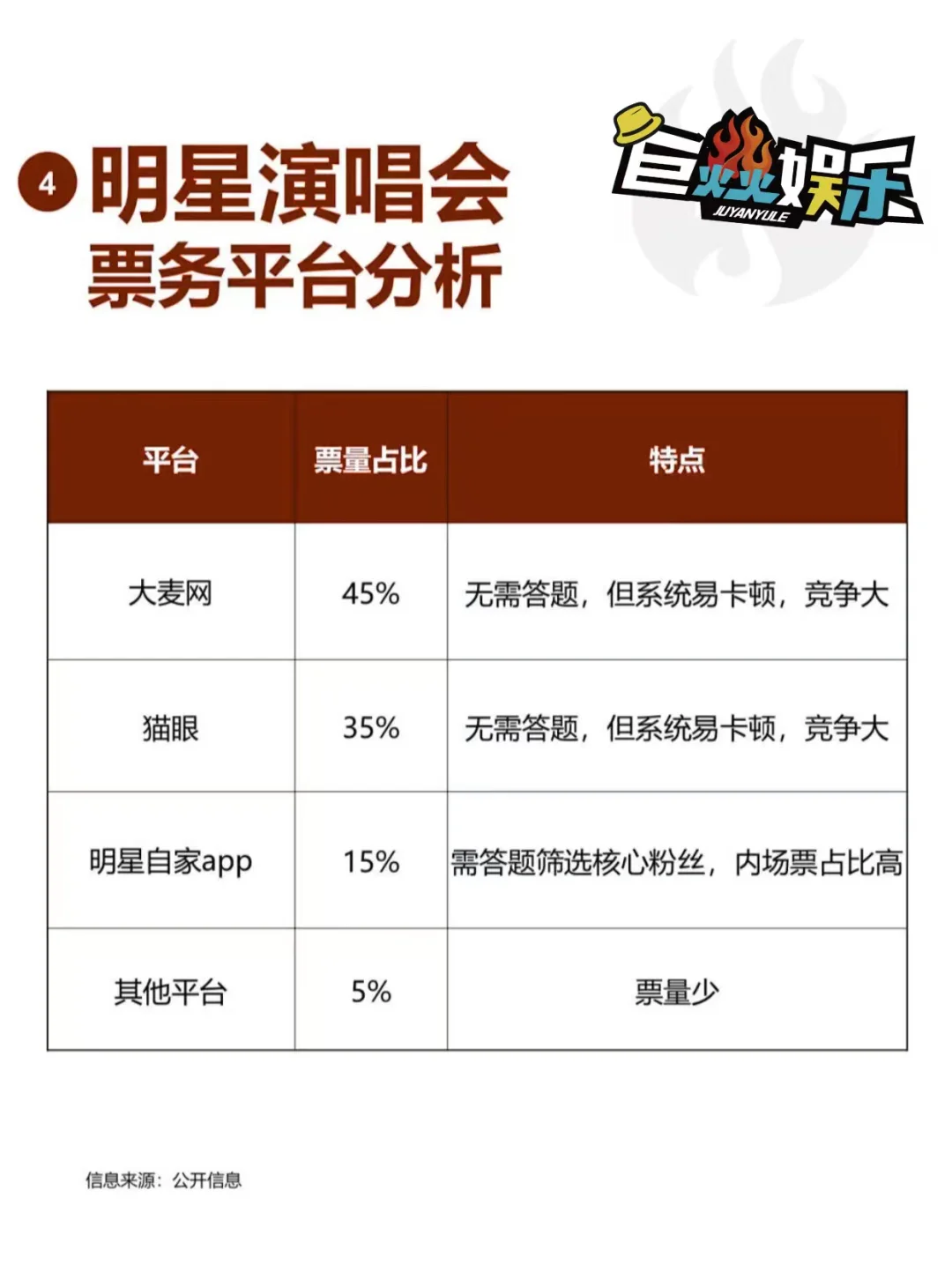 平台和黄牛,谁赚走了你的血汗钱?