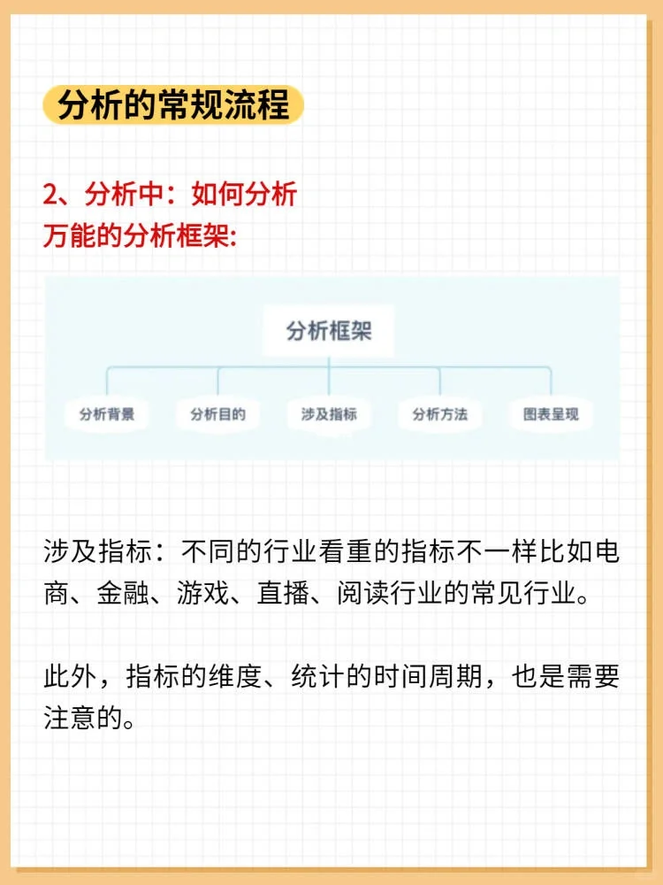 干货分享丨怎样写好一篇数据分析报告